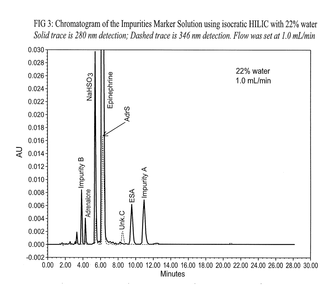 Epinephrine formulations