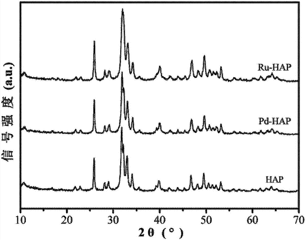 Catalyst and method for preparing 2-methyl-2,4-pentanediol by diacetone alcohol hydrogenation