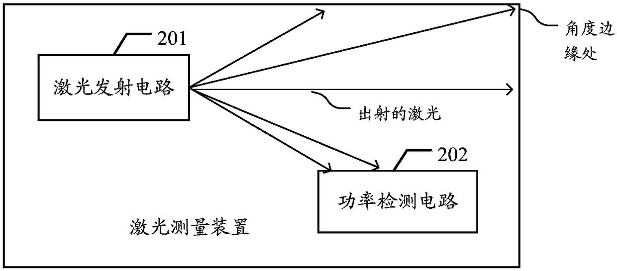 Power adjustment method and laser measurement apparatus