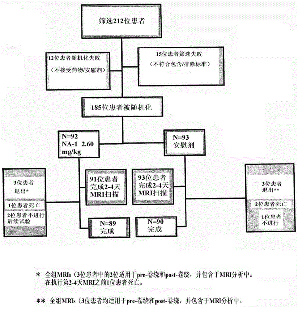 A treatment method for subarachnoid hemorrhage and local ischemia