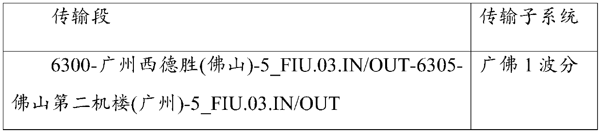 Transmission network physical same routing hidden danger checking and avoiding system and method