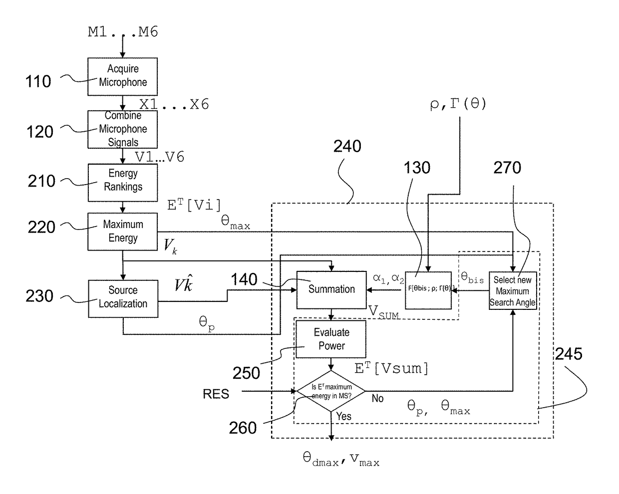 Beamforming method based on arrays of microphones and corresponding apparatus