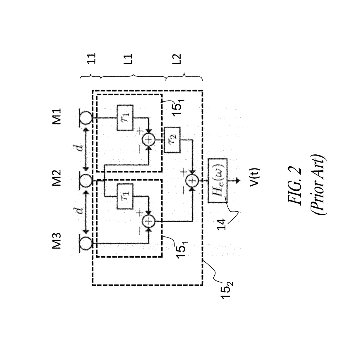 Beamforming method based on arrays of microphones and corresponding apparatus