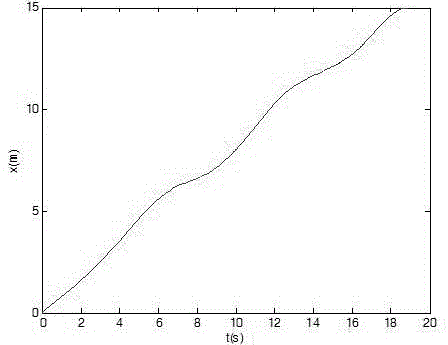 Moving substrate track planner achieved based on nonlinear optimization method