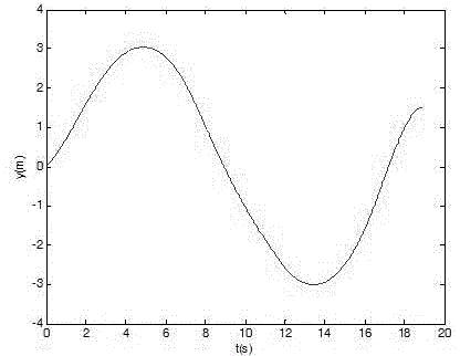 Moving substrate track planner achieved based on nonlinear optimization method