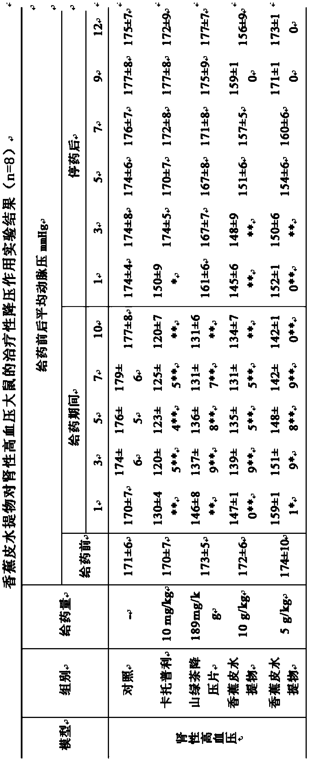 Active substance having continuous pressure-reduction function and preparation method and application thereof