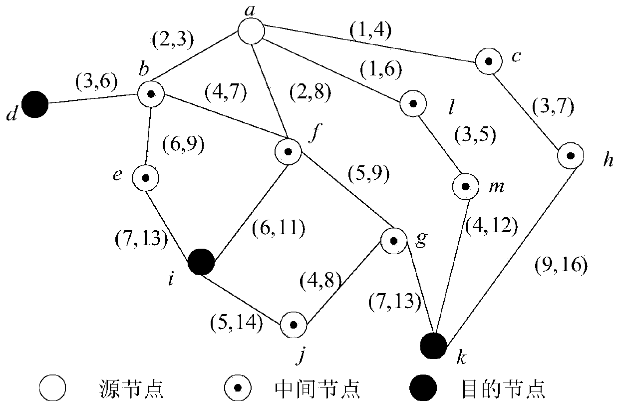 A multicast routing method for space dtn network