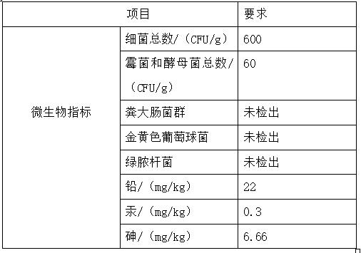 Compound injection with whitening and anti-aging effects and preparation method thereof