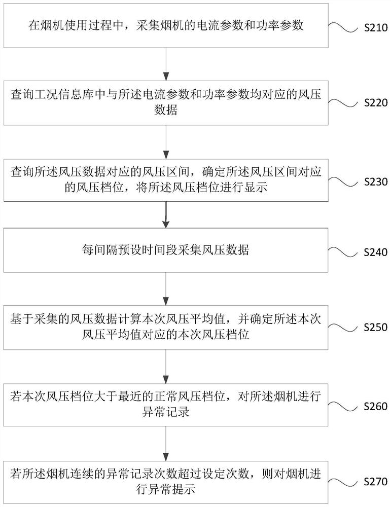 Range hood control method and device, range hood and storage medium