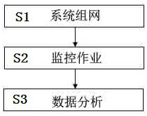 Remote monitoring type real-time monitoring system and method for detection workflow