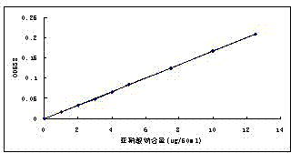 A kind of production method of lactic acid bacteria nitrite reductase