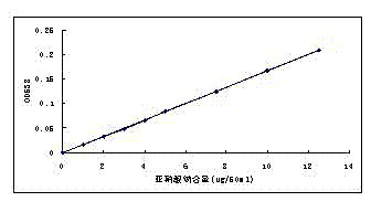 A kind of production method of lactic acid bacteria nitrite reductase