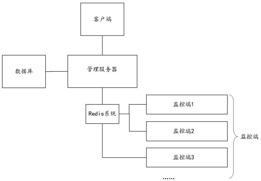 Data management method, data management system, and computer-readable storage medium