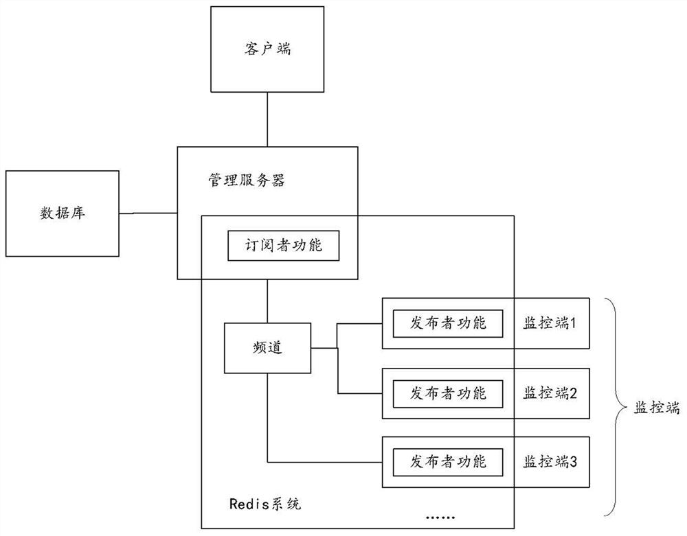 Data management method, data management system, and computer-readable storage medium