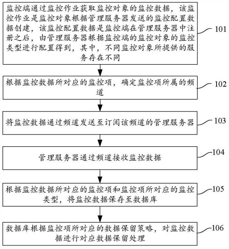 Data management method, data management system, and computer-readable storage medium