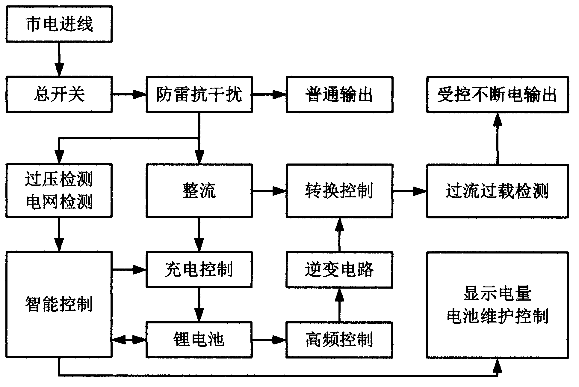 Uninterruptible power supply