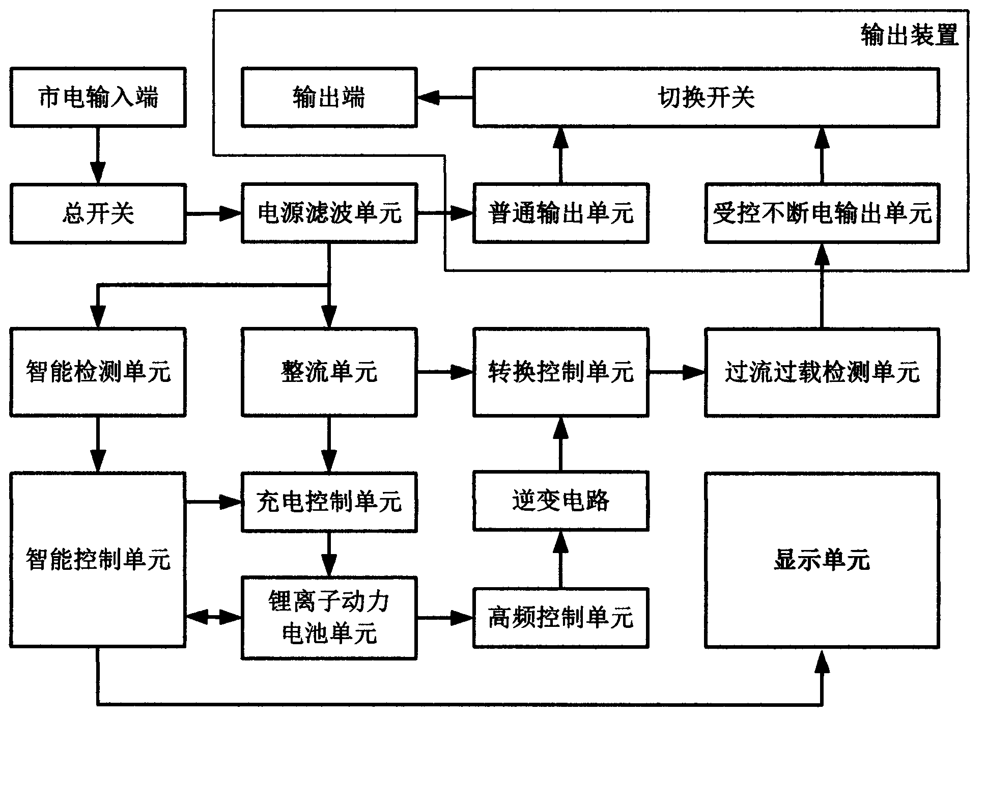 Uninterruptible power supply