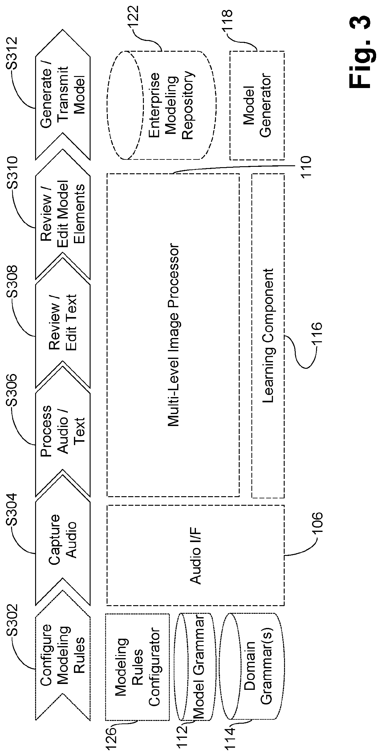 System and/or method for interactive natural semantic digitization of enterprise process models