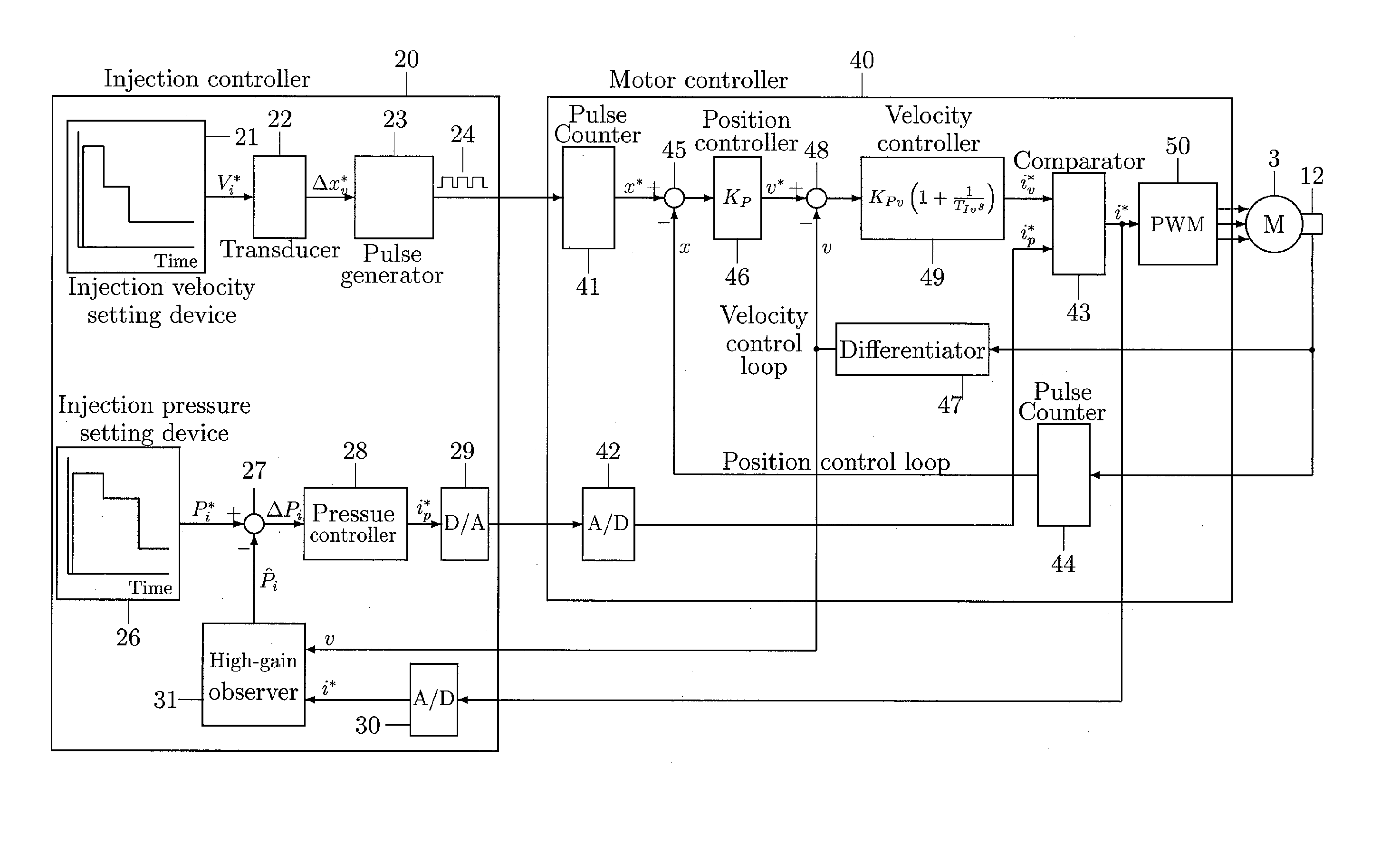 Device and Method for Pressure Control of Electric Injection Molding Machine