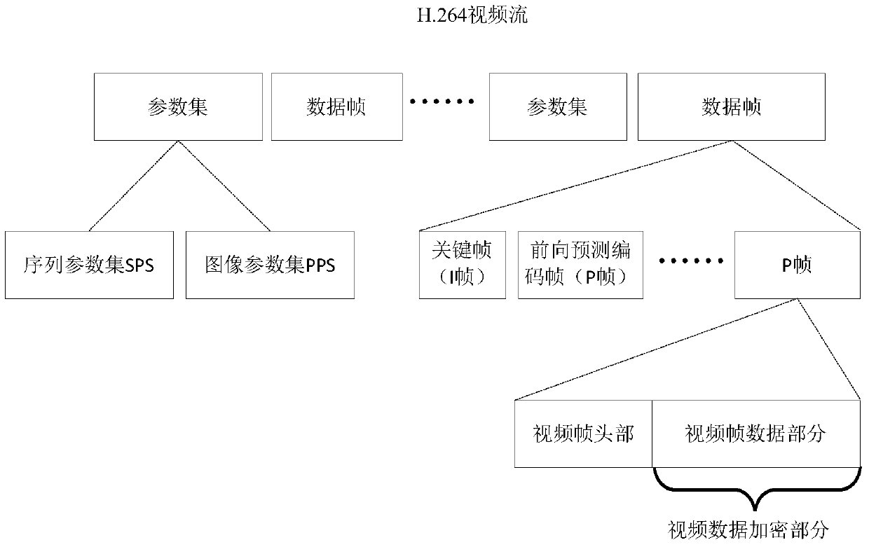 Hadoop-based ciphertext video stream processing method, device, server and system