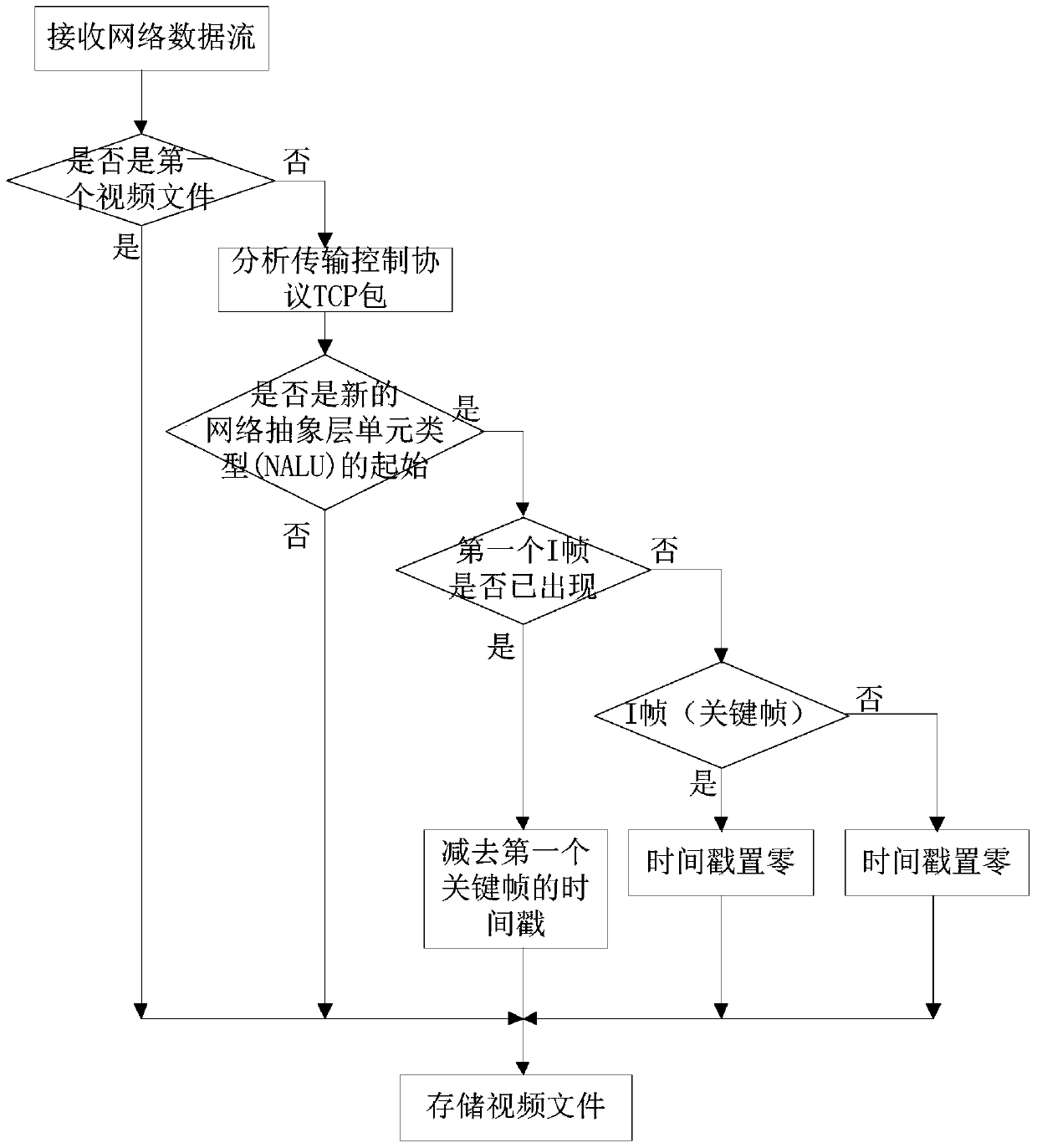 Hadoop-based ciphertext video stream processing method, device, server and system