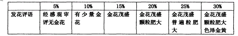 Preparation method of producing high-quality Anhua fu brick tea