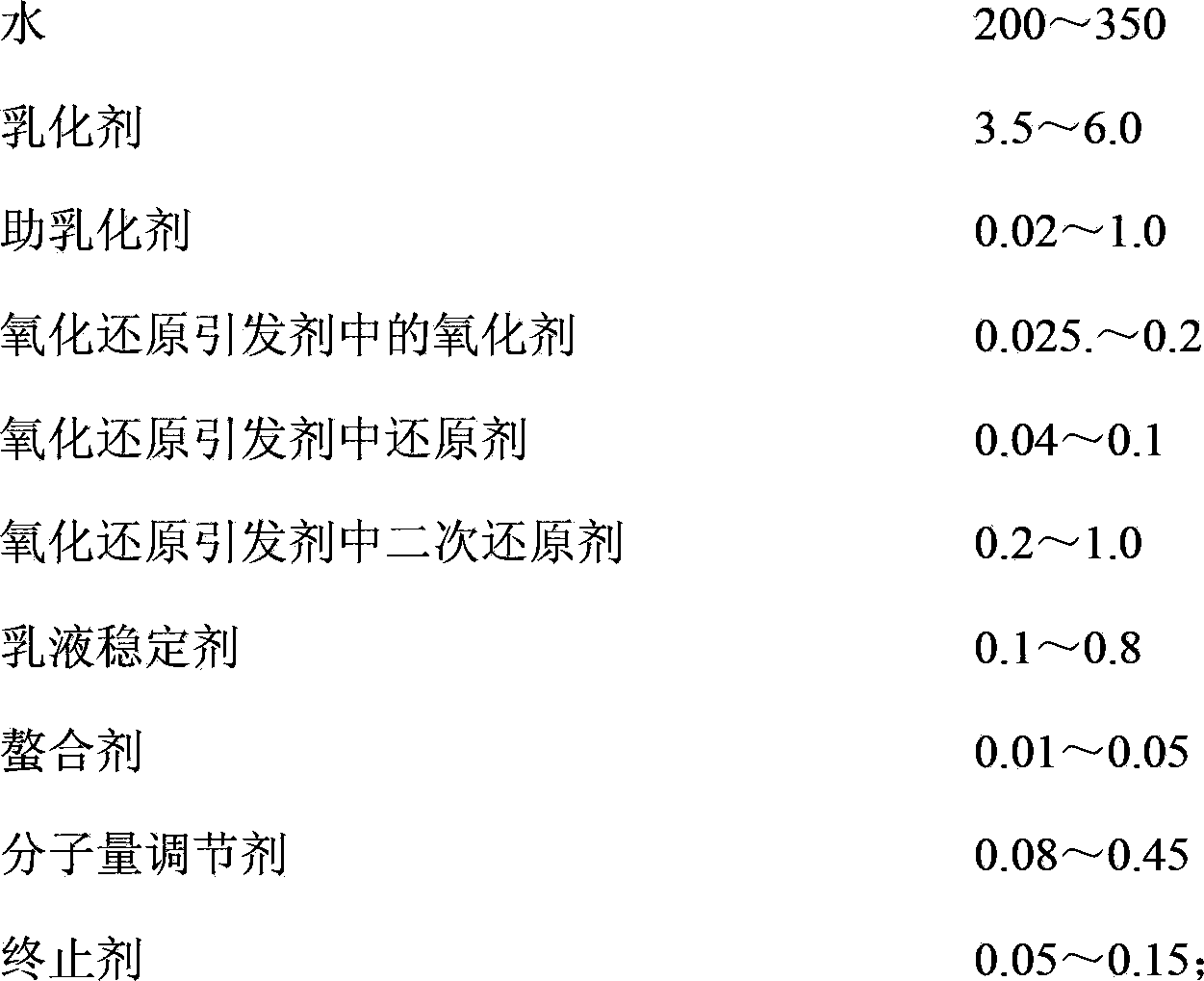 Preparation method of acrylonitrile-butadiene rubber