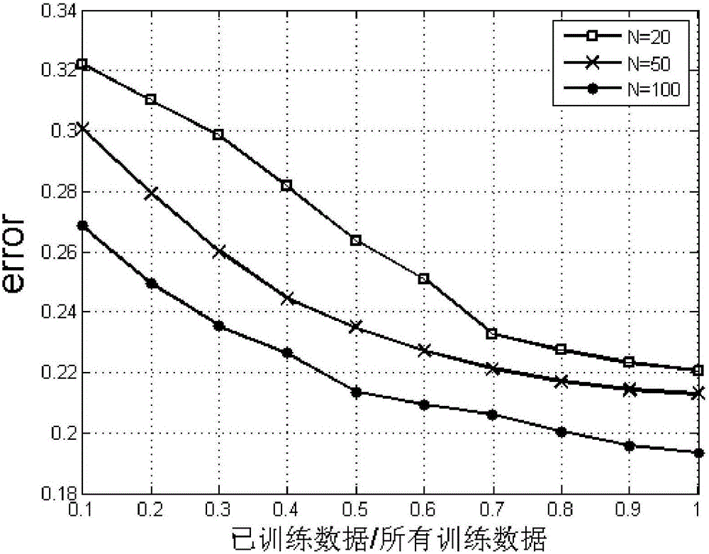 Online collaborative ordering method based on stochastic gradient descent