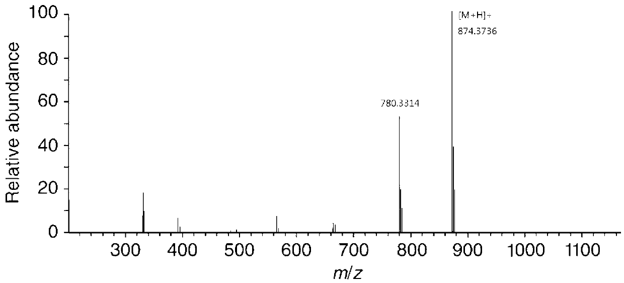 Application method of cyclic peptide compounds extracted from cortex lycii radicis