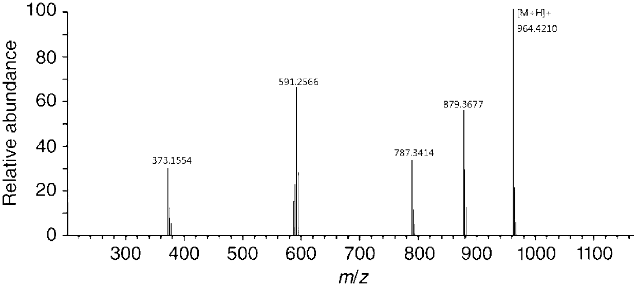 Application method of cyclic peptide compounds extracted from cortex lycii radicis