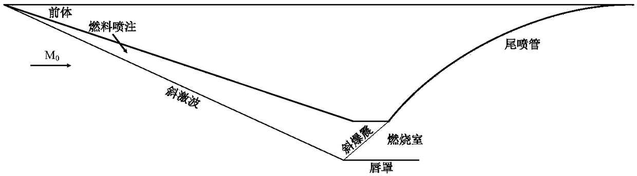 Engine annular combustion chamber in high-mach-number flight and spiral inclined knocking combustion method