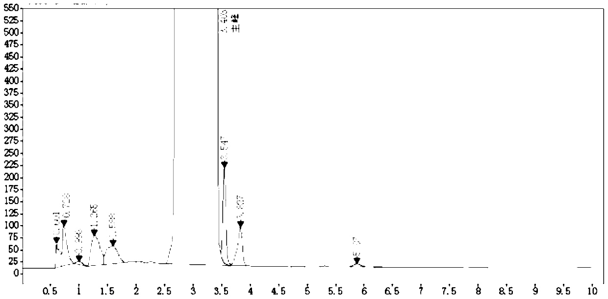 Synthesis method of doxylamine succinate