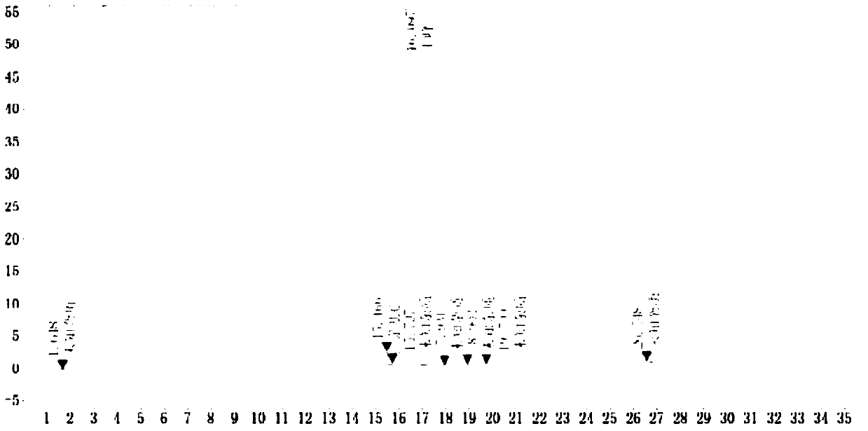 Synthesis method of doxylamine succinate