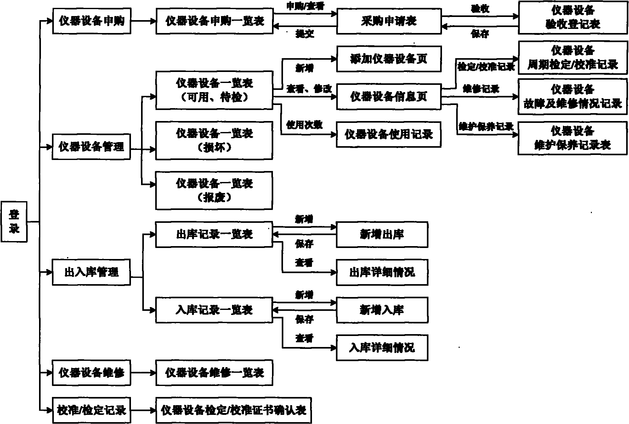 Management system for detecting mechanism apparatus