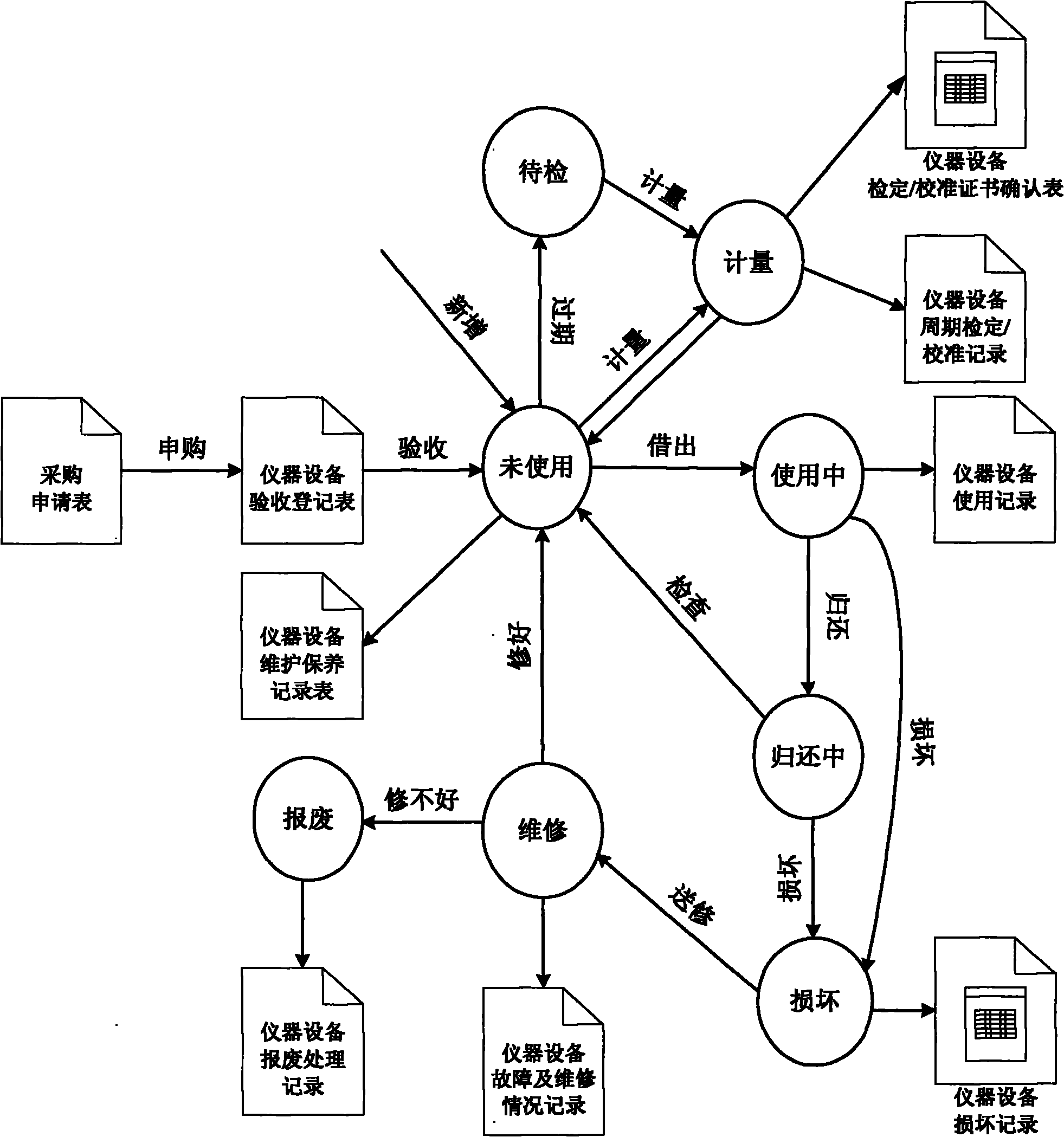 Management system for detecting mechanism apparatus