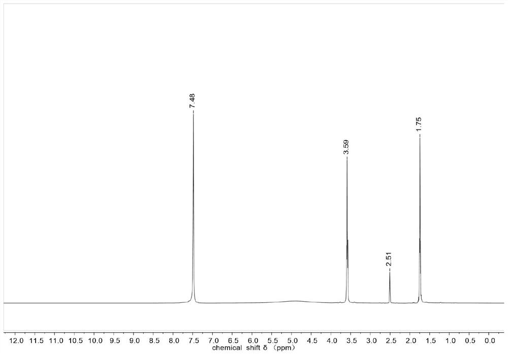 Two-step method for recycling melamine by degrading waste melamine resin