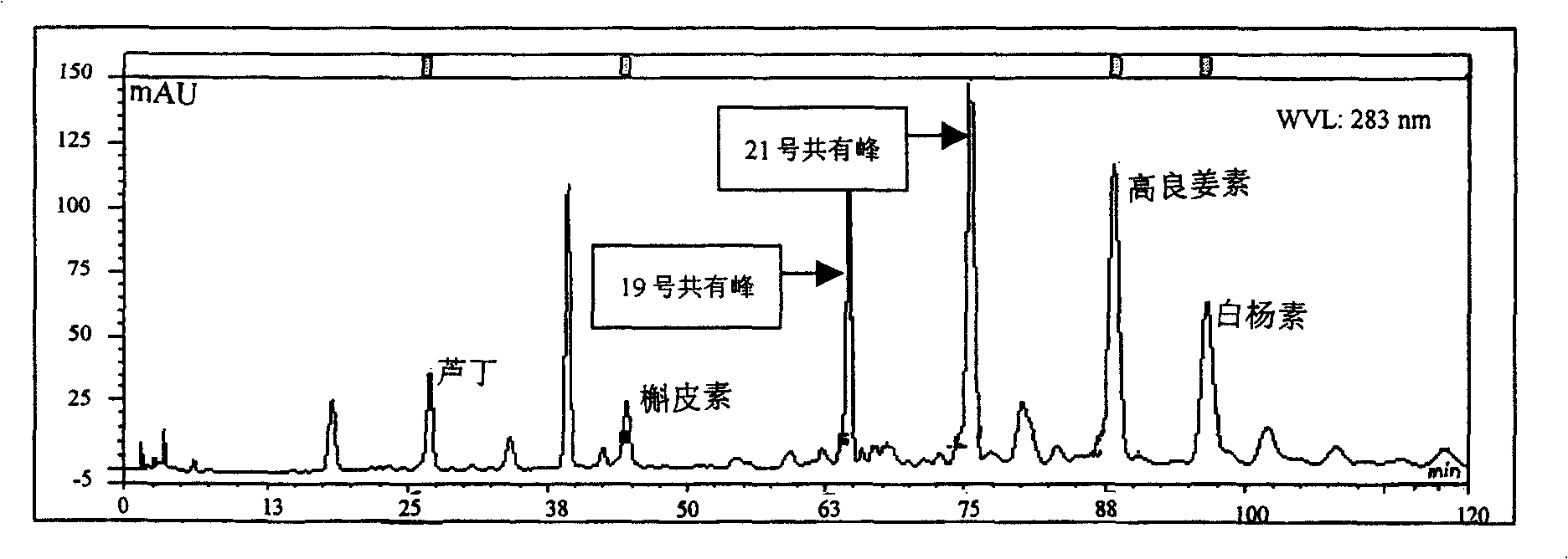 Identification method of propolis medicinal materials and preliminary classification method of propolis medicinal material growing district