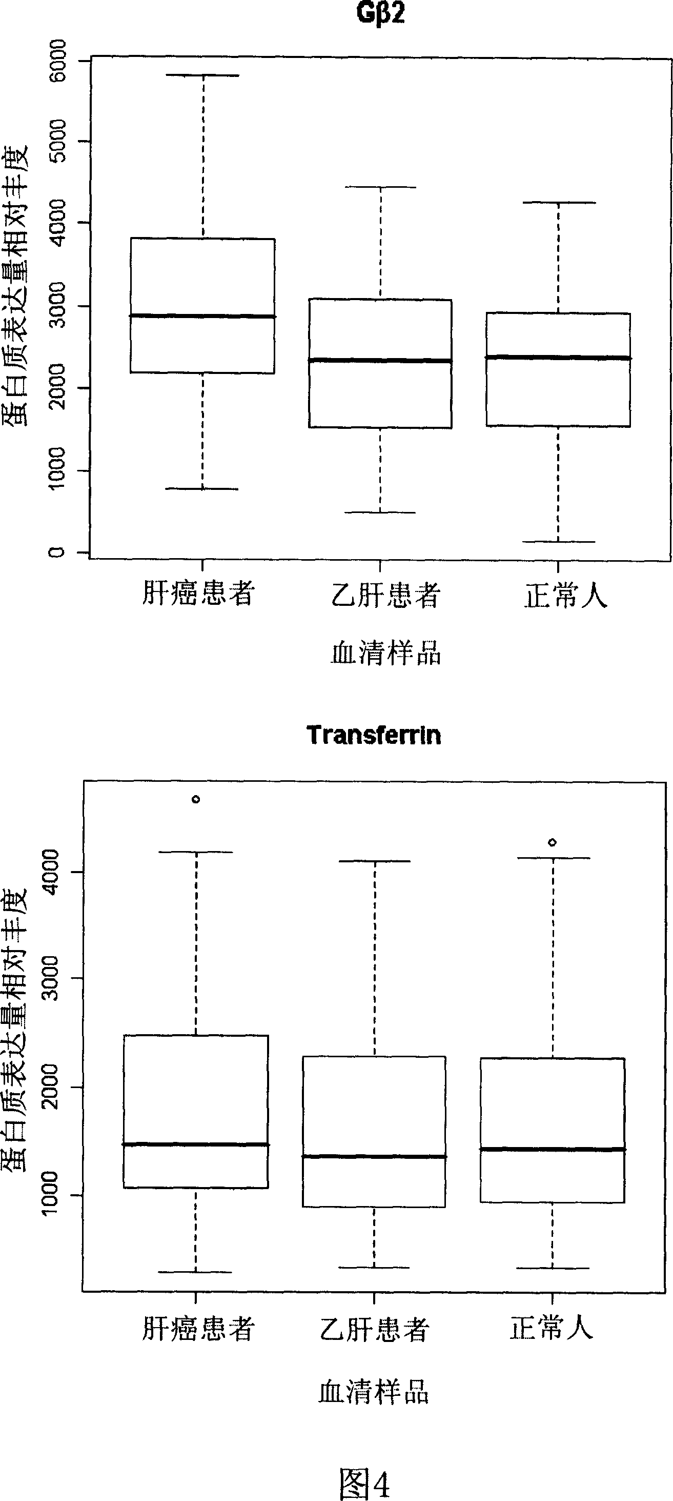 Application of G Protein beta subunit