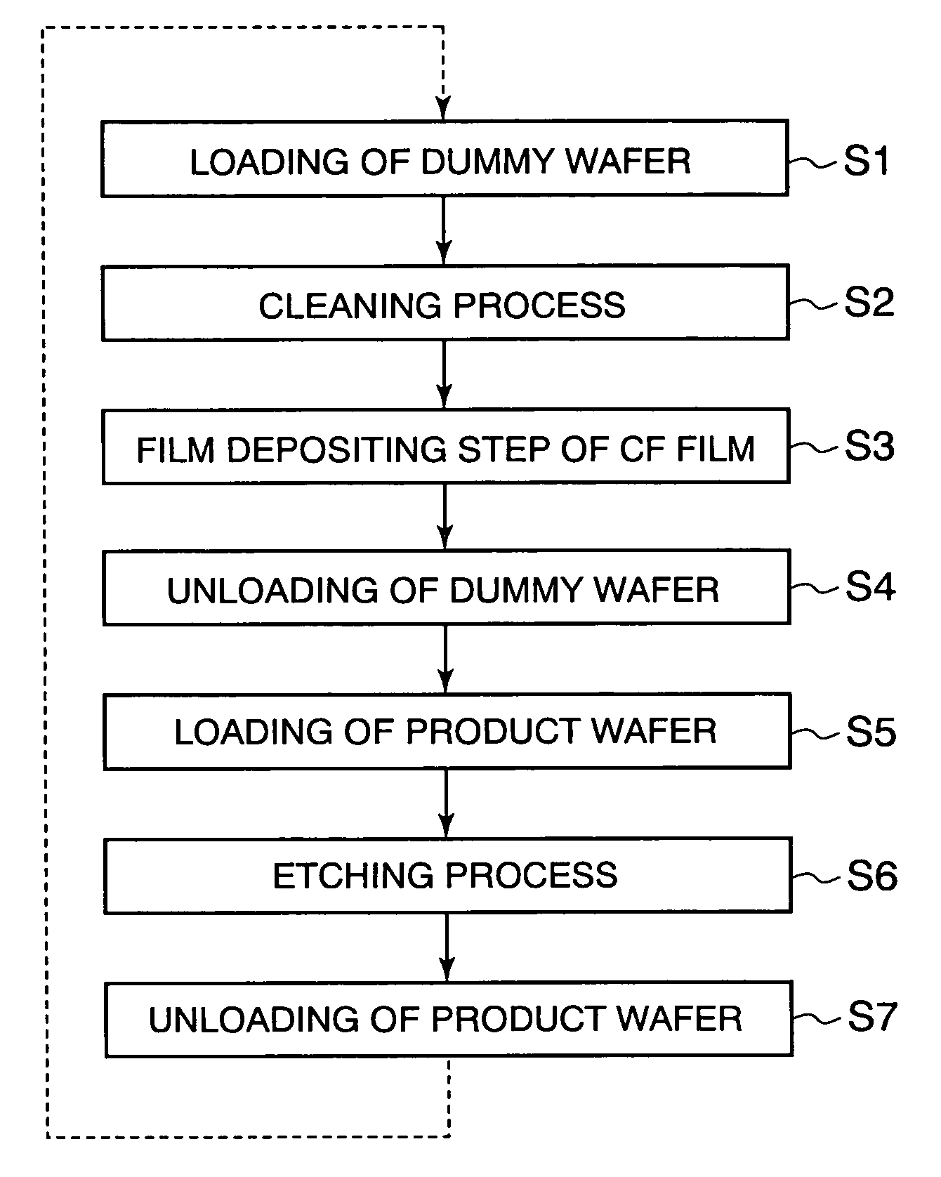 Plasma etchimg method and plasma etching apparatus