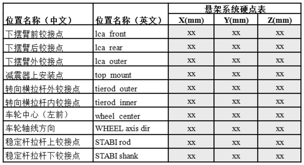 A method and system for optimizing tolerance of K&C characteristics of automobile suspension