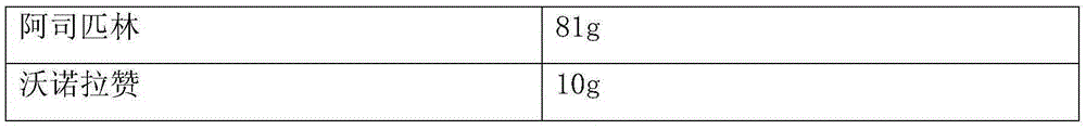 Compound preparation containing vonoprazan and non-steroidal anti-inflammatory drugs