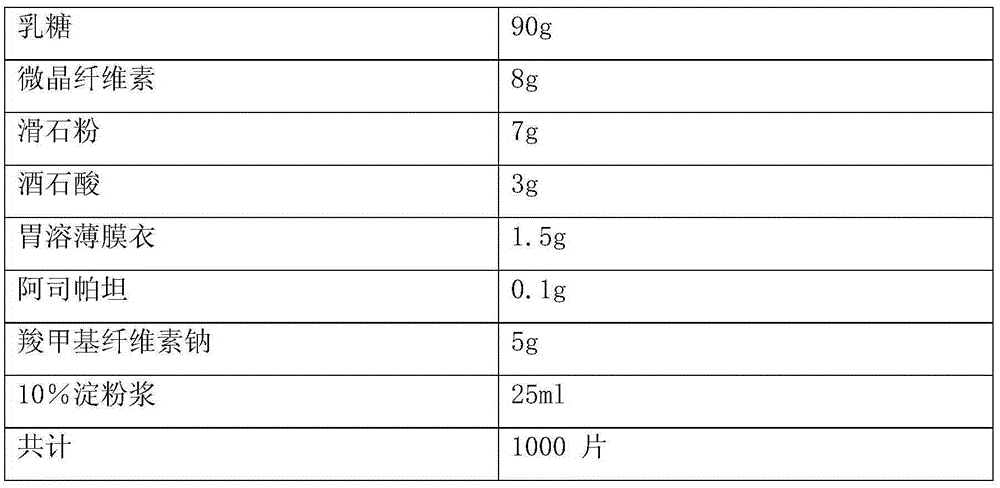 Compound preparation containing vonoprazan and non-steroidal anti-inflammatory drugs