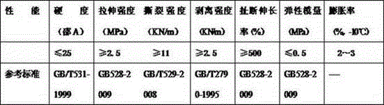 A polymer material for quickly repairing cracks in asphalt pavement and its preparation method