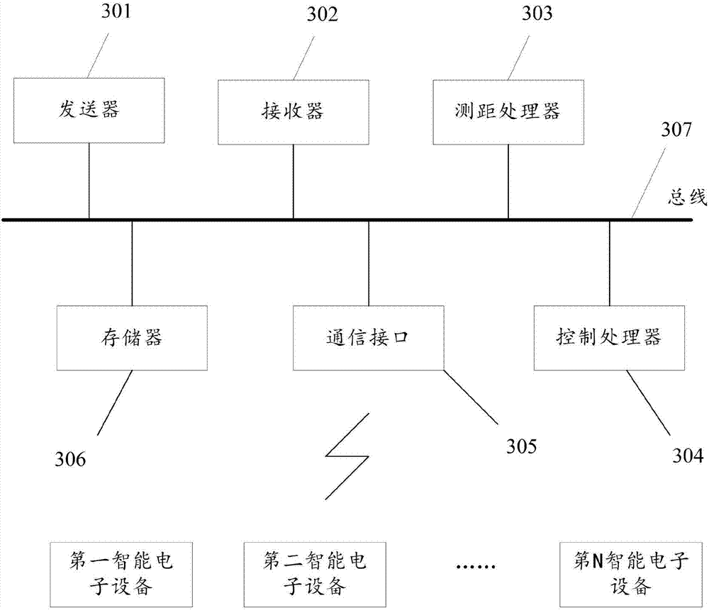 Method and device for adjusting WiFi signal intensity