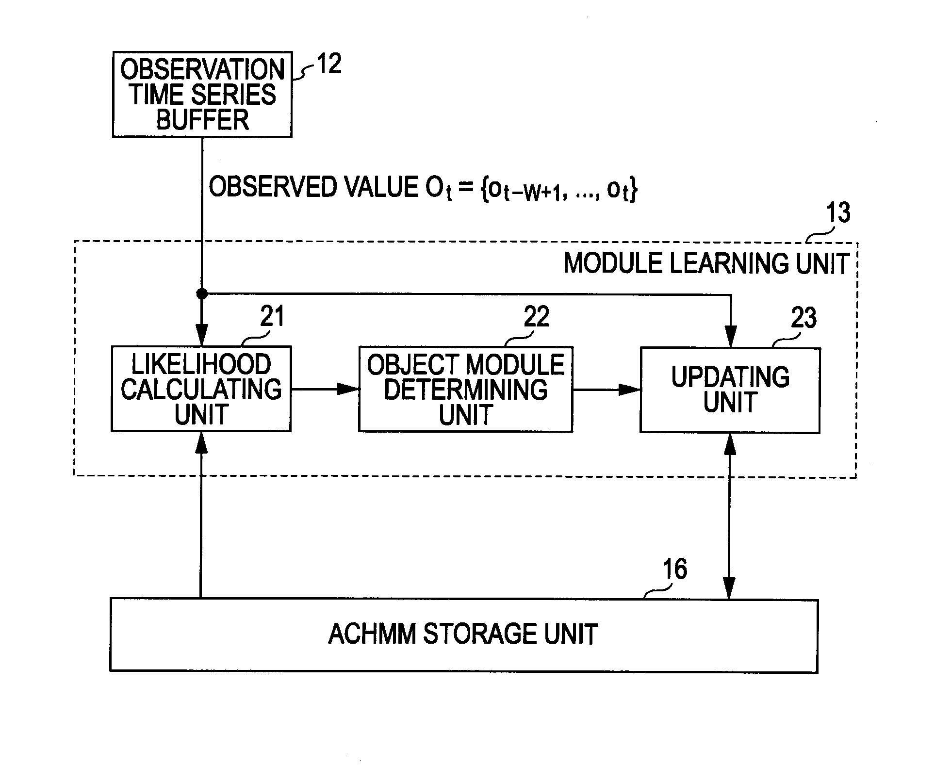 Information processing device, information processing method, and program