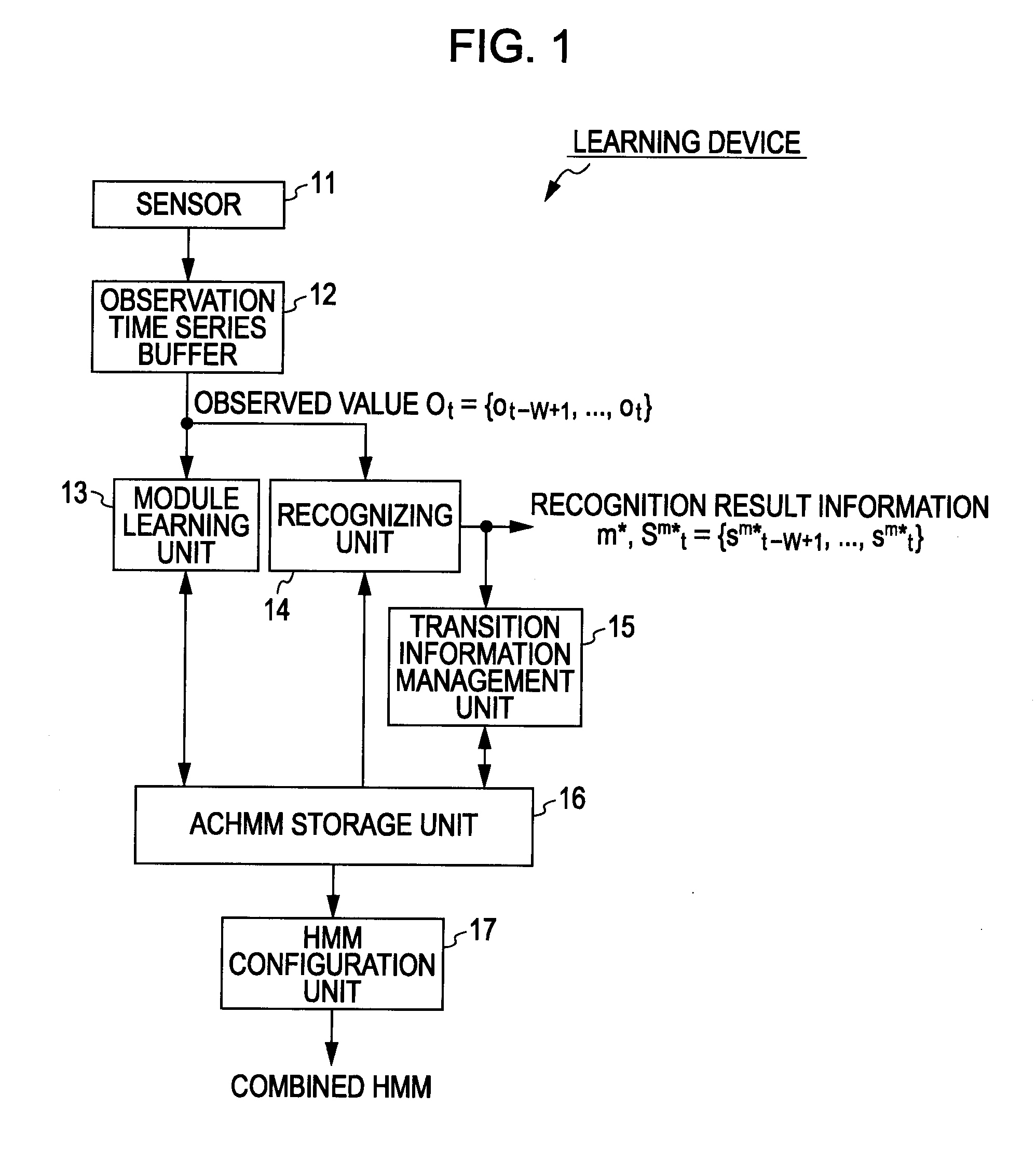 Information processing device, information processing method, and program