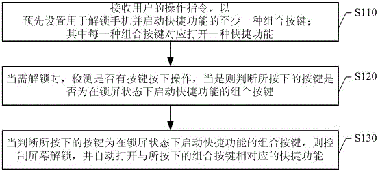 Key unlocking method based on mobile phone and mobile phone