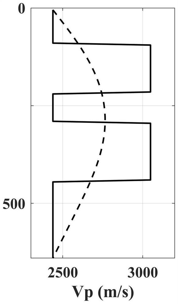 Scattering theory-based precondition least square method prestack seismic AVO record synthesis method