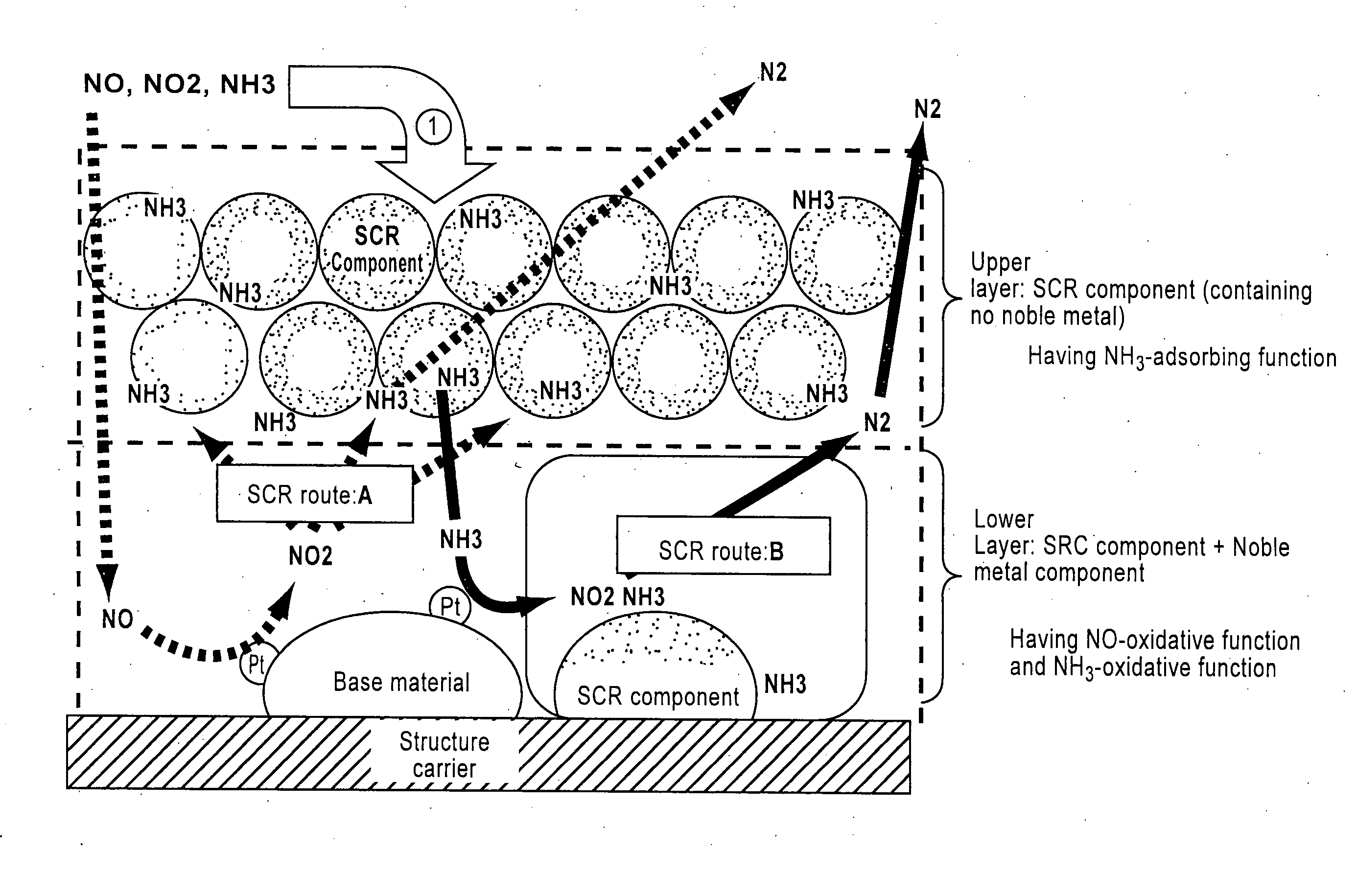 Selective catalytic reduction type catalyst, and exhaust gas purification equipment and purifying process of exhaust gas using the same