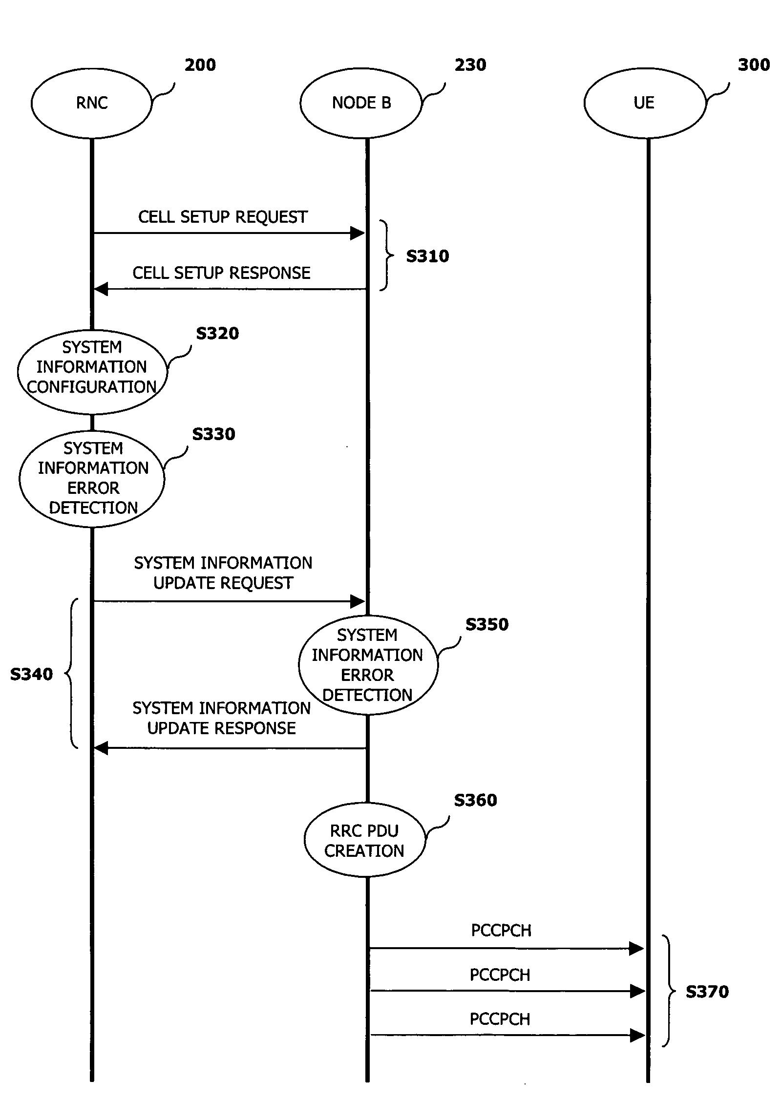 Method for detecting error of system information in mobile communication system